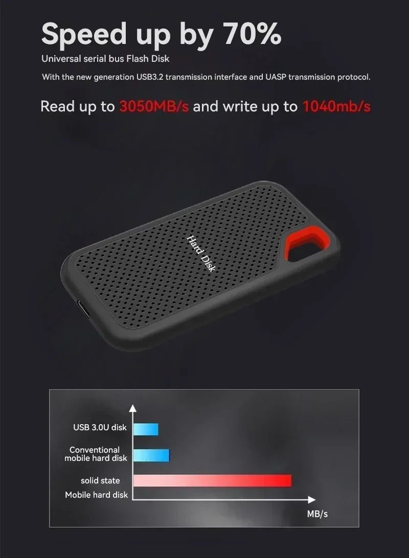 Huge Capacity Portable SSD 128TB High Speed External Hard Drive 1TB Hard Disk 2TB 4TB USB 3.1 Storage Device for Laptop/PC/Phone